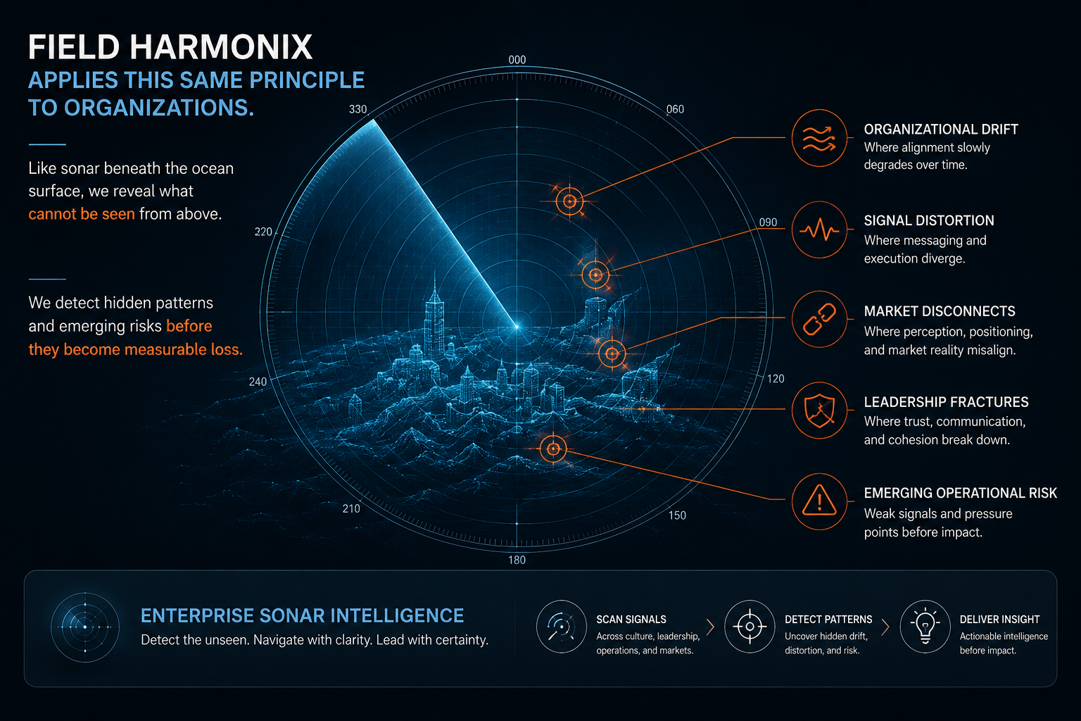 The Field Harmonix Difference — sonar revealing what lies beneath the surface